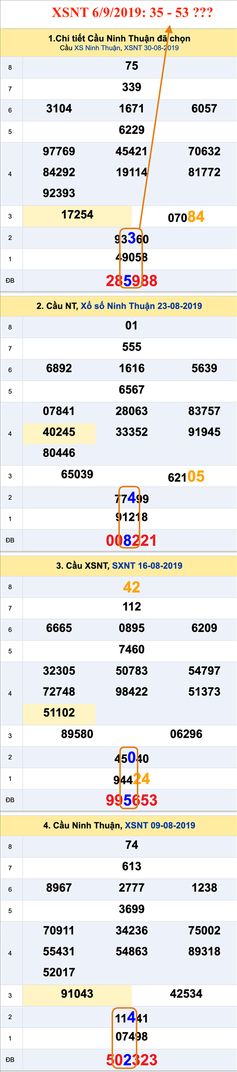 Tham khao an so XSNT 06-09-2019 Tham khao an so XSNT 06-09-2019